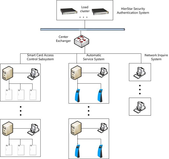 Phone System Flow Chart